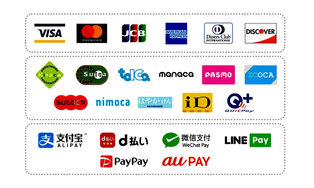 クレジットカード・電子マネー